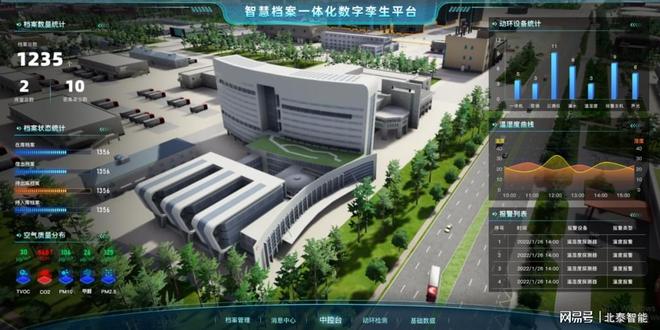 智慧檔案庫房建設(shè)中的溫濕度控制器系統(tǒng) 架構(gòu)、功能與應(yīng)用