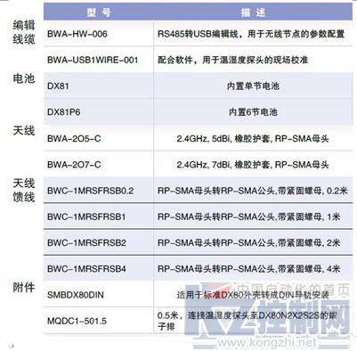 邦納智能無線溫濕度監(jiān)控系統(tǒng)整體解決方案 重塑環(huán)境監(jiān)控新范式